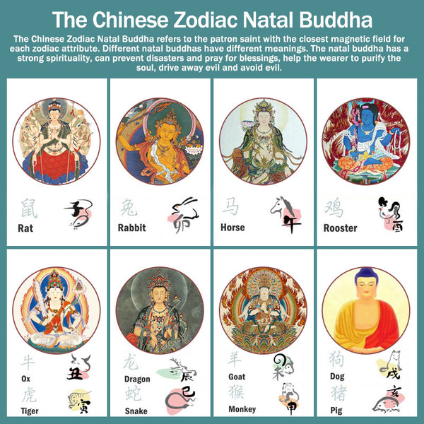 Buddha Stones Tibet Chinese Zodiac Natal Buddha Thangka Prosperity Rotatable Dzi Bead Necklace Pendant